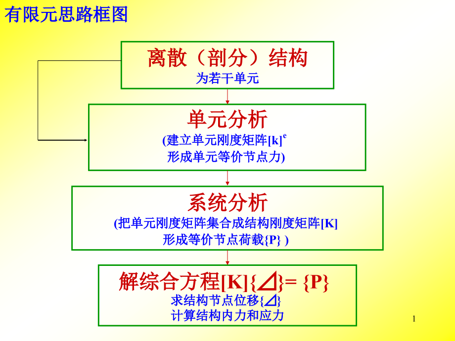 物理方程矩阵式课件_第1页