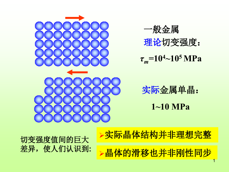 线缺陷面缺陷课件_第1页