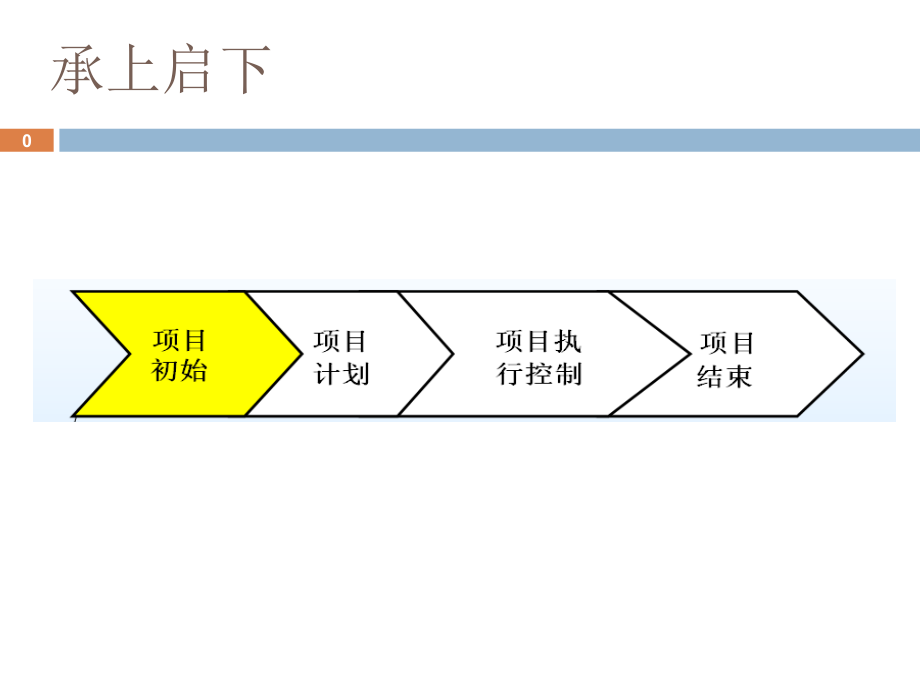 软件项目管理第第4章软件需求课件_第1页