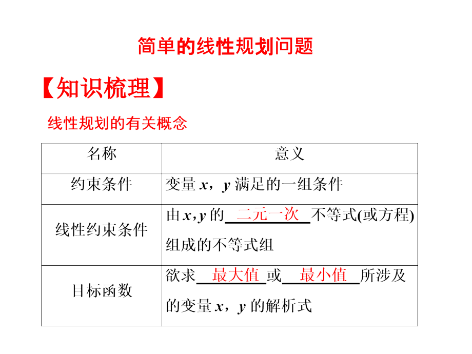 高中数学必修5优质ppt课件：简单的线性规划问题_第1页