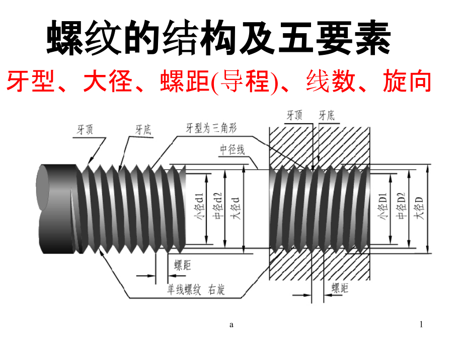 螺纹的结构及五要素课件_第1页