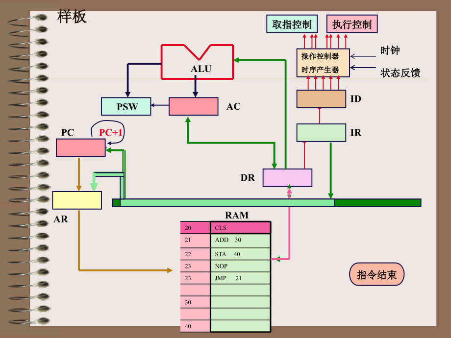 萝卜家园样板课件_第1页