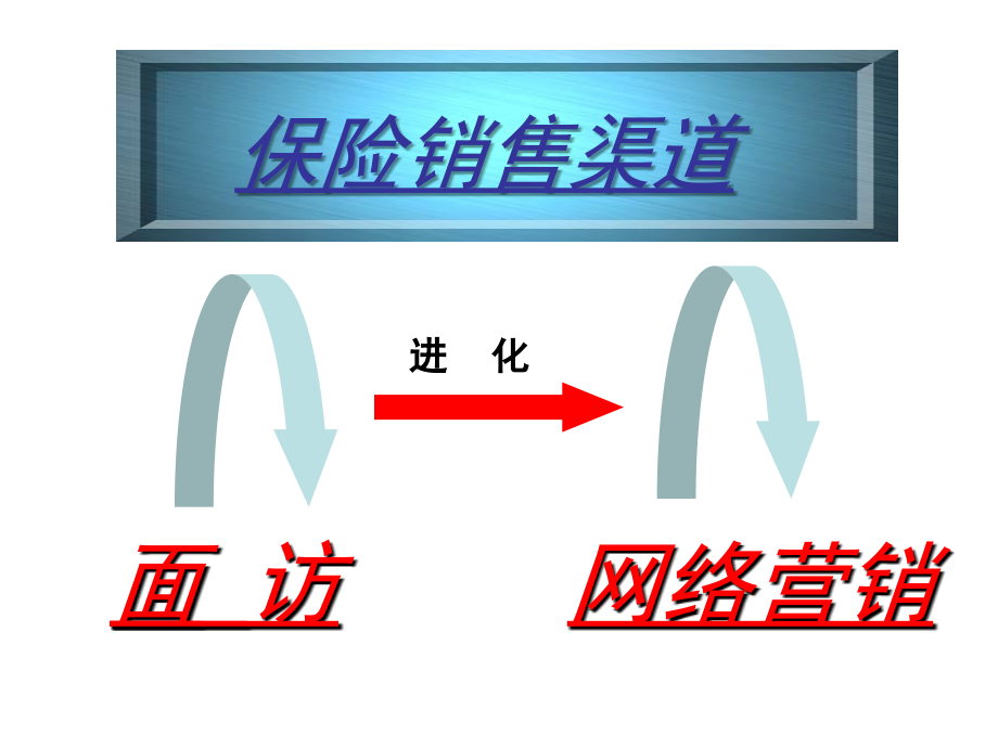 保险网络营销成功案例分享_袁慧_第1页