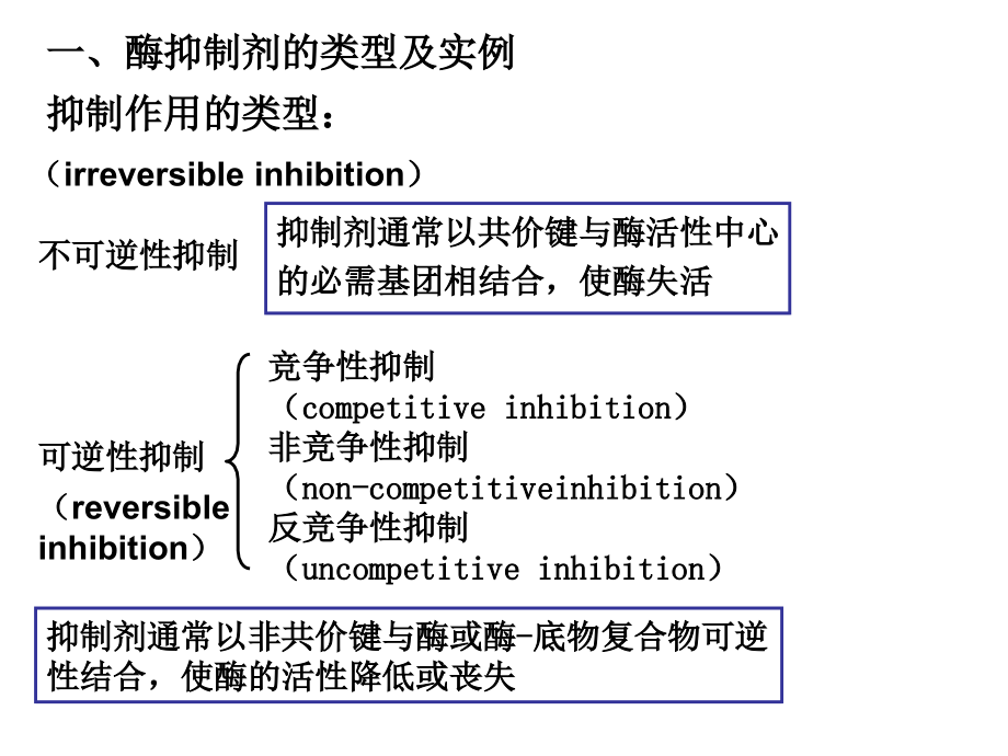 药物设计学(酶抑制剂含实例)-课件_第1页