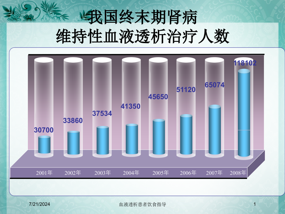 血液透析患者饮食指导培训课件_第1页