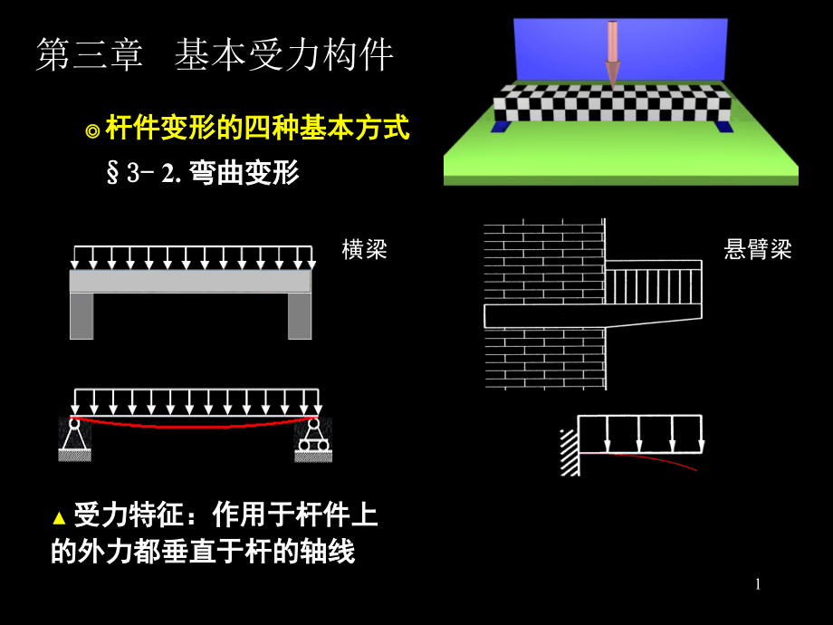 梁的分类结构受力分析课件_第1页