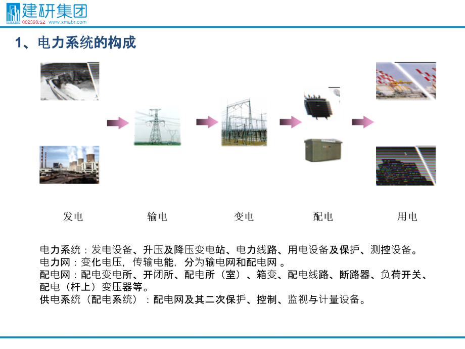 输配电系统基础介绍课件(同名1921)_第1页