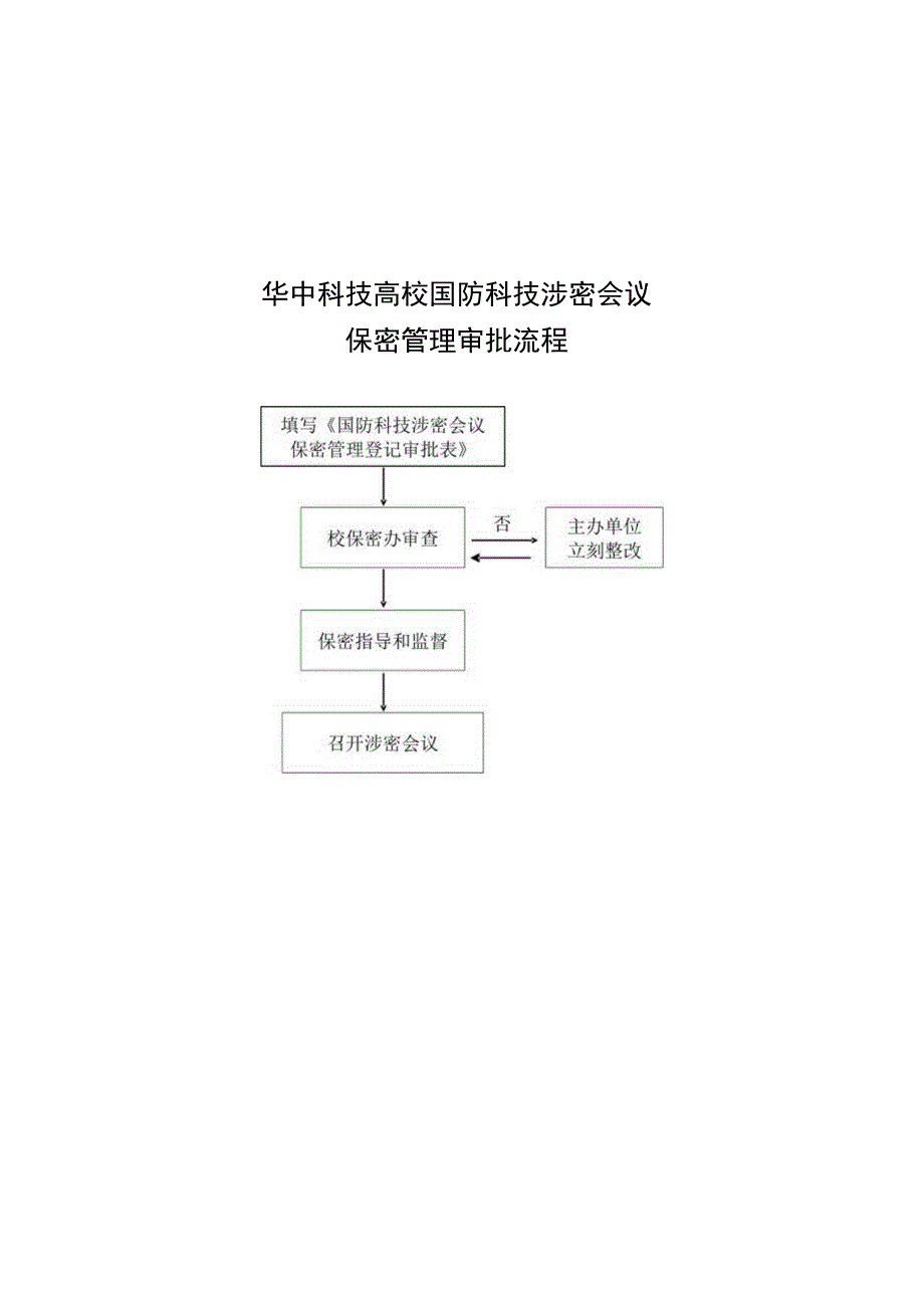 华中科技大学国防科技秘密密级-确定、变更和除工作流程_第1页