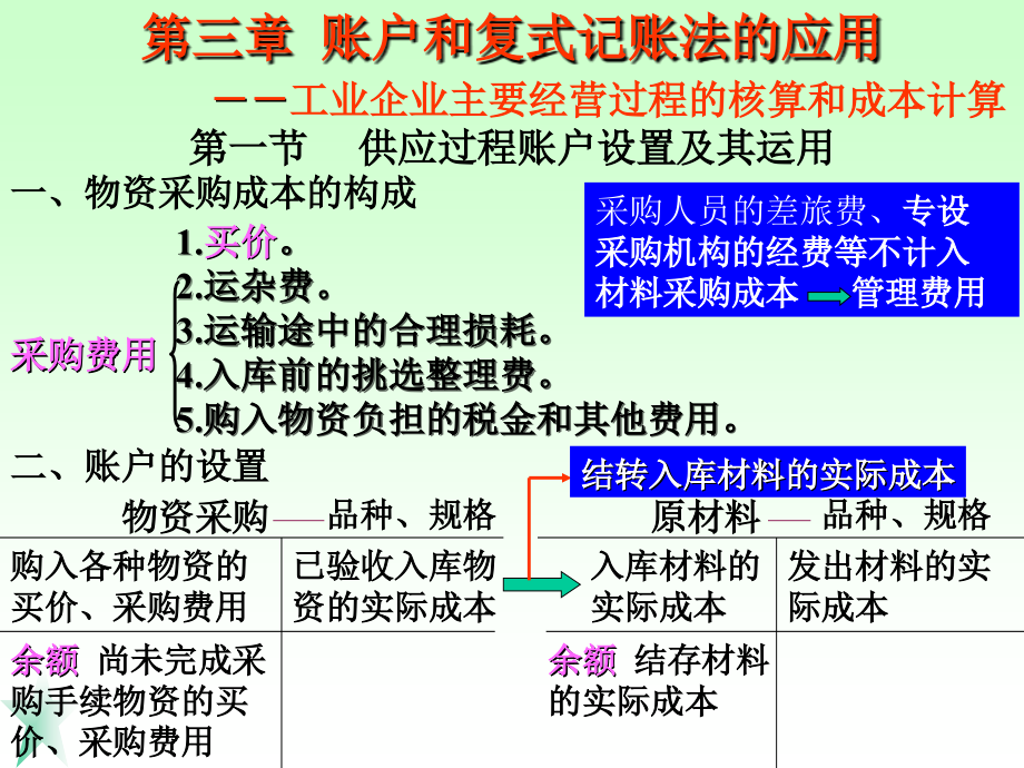 账户与复式记账法应用演示文稿课件_第1页