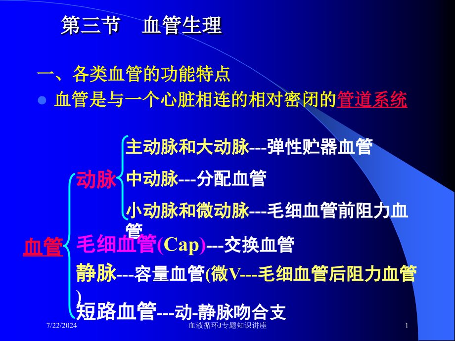 血液循环J专题知识讲座培训课件_第1页