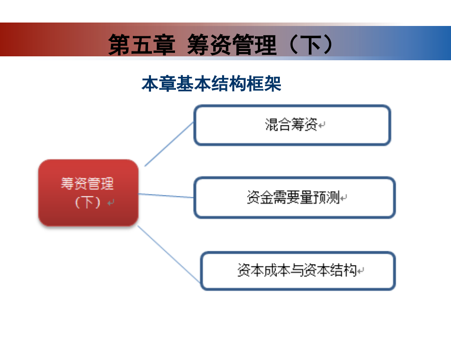 行政管理专业财务管理第五章讲诉课件_第1页