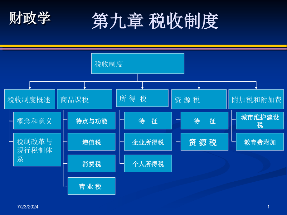 财务学第九章[整理版]课件_第1页