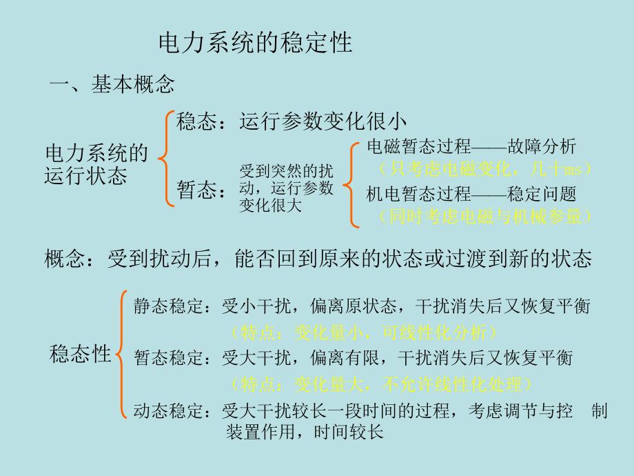 -电力系统稳定性问题概述8f629课件_第1页