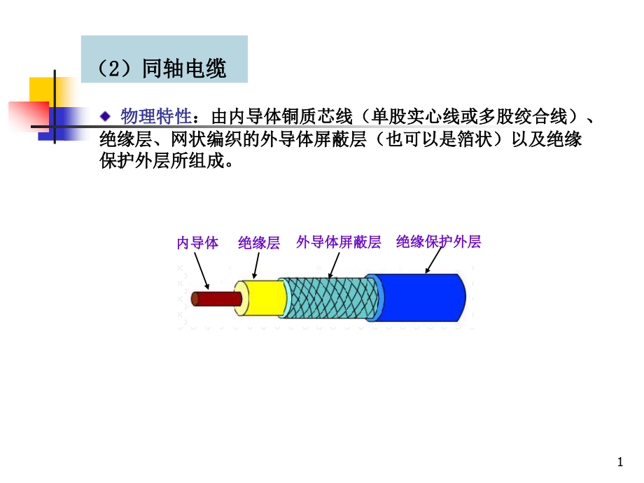 计算机网络05讲课件_第1页