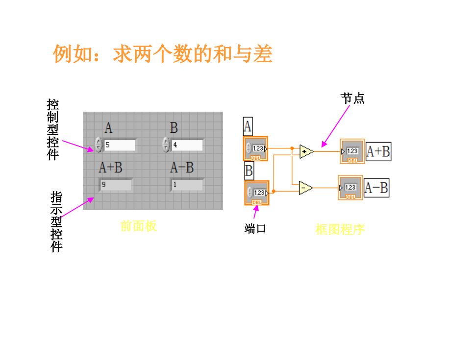 虚拟仪器习题-2课件_第1页