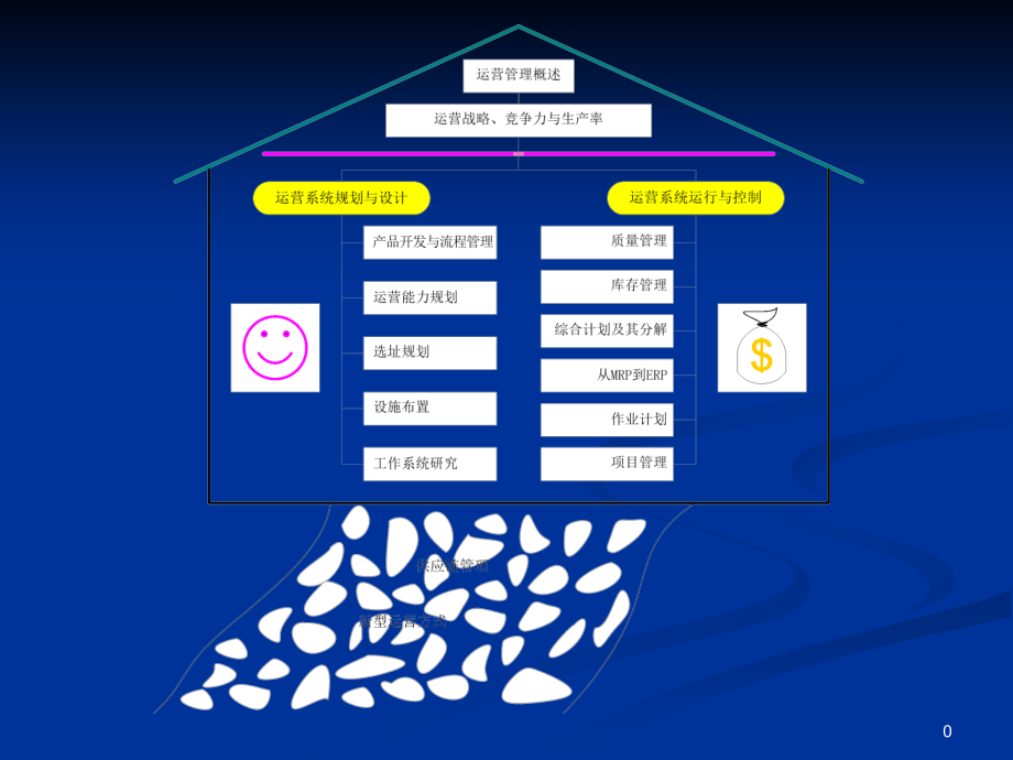 运营管理课件_第1页