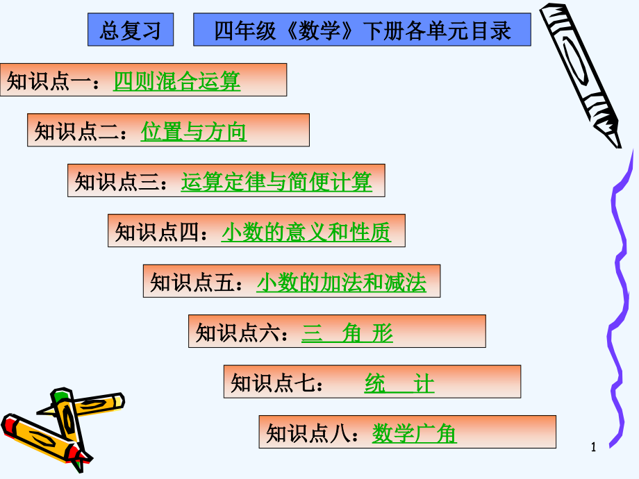 人教版四年级下册数学总复习ppt课件_第1页