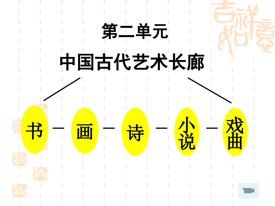 讲课必修三历史汉字与书法课件_第1页