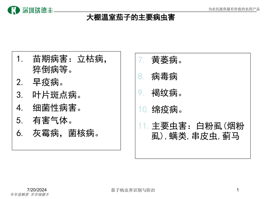 茄子病虫害识别与防治培训课件_第1页