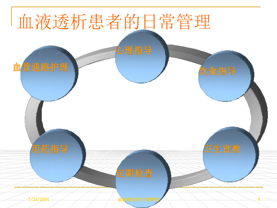 血透患者的日常管理培训课件1_第1页