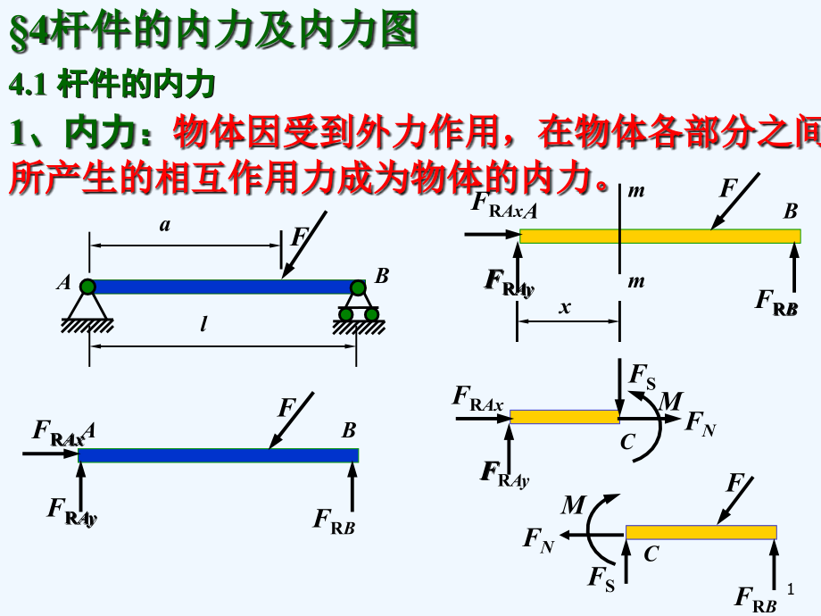 内力及内力图课件_第1页