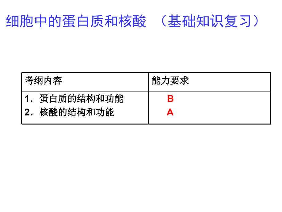 蛋白质核酸一轮复习课件_第1页