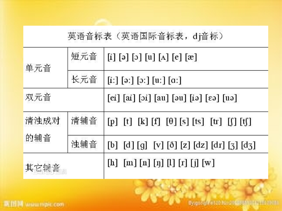 英语发音及音标总结课件_第1页