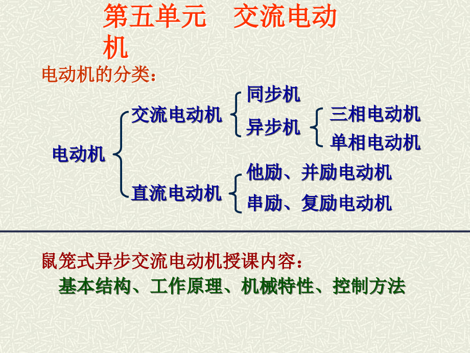 第五单元交流电动机课件_第1页