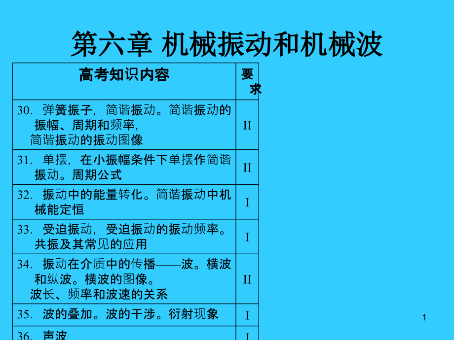 机械振动和机械波课件_第1页