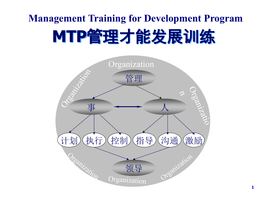 MTP管理才能发展与训练课件_第1页