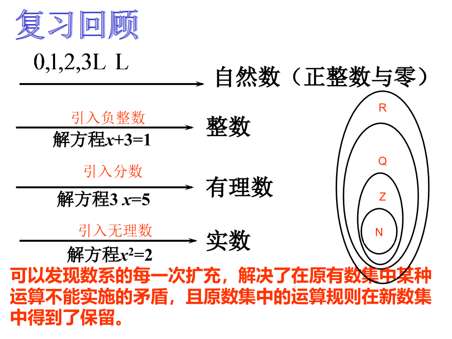 数系的扩充和复数的概念（公开课）课件_第1页