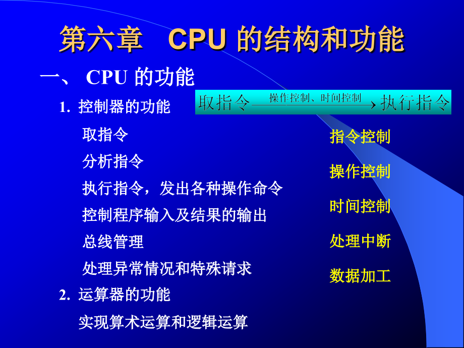 计算机组成原理第六章课件_第1页