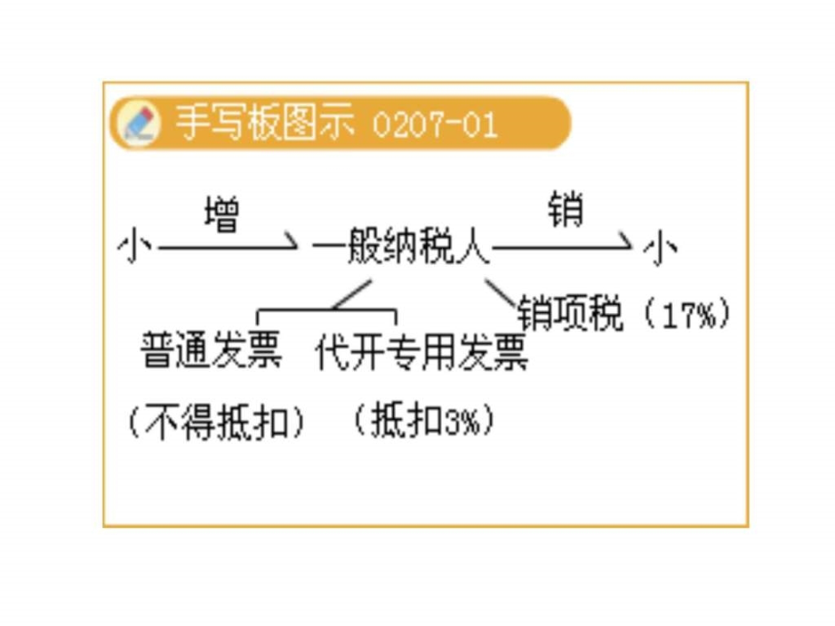 -增值税课件3(学生)课件_第1页