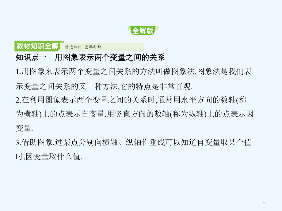 2020年春七年级数学下册第三章变量之间的关系课件_第1页