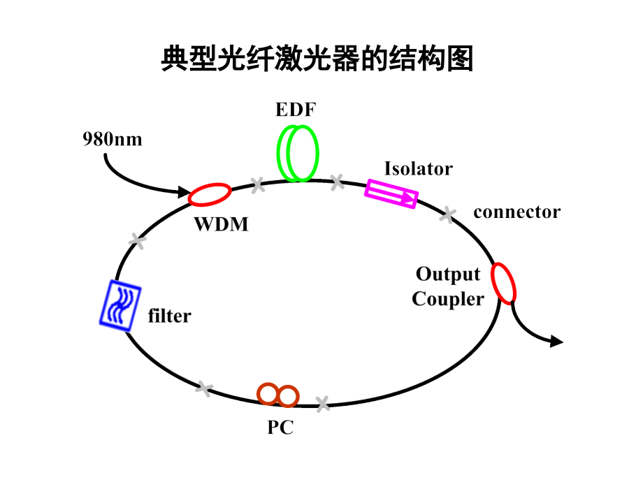 光无源器件课件_第1页