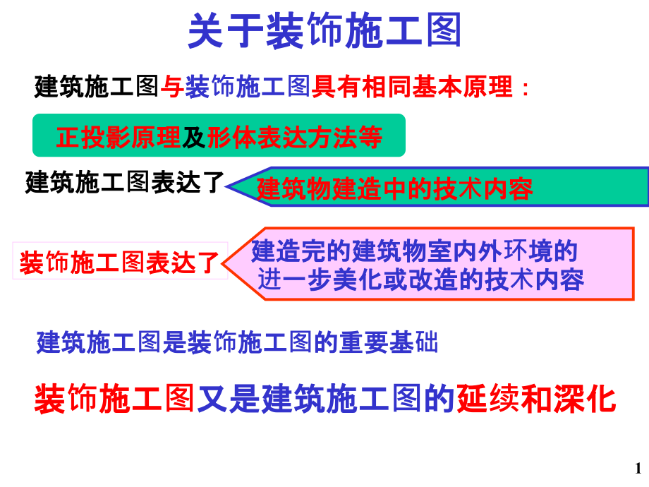 装饰施工图识读-课件_第1页