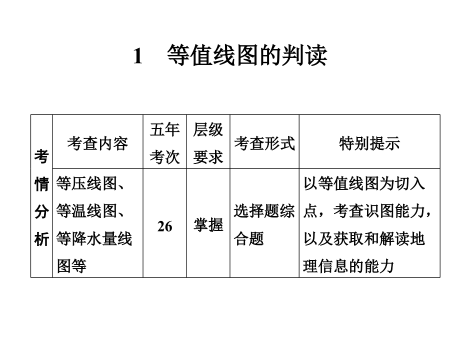 高中地理二轮复习等值线专题ppt课件_第1页