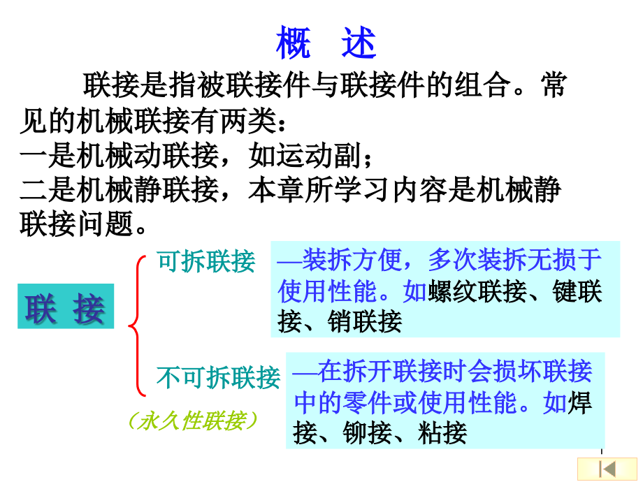 螺蚊联接1(第6章)资料课件_第1页