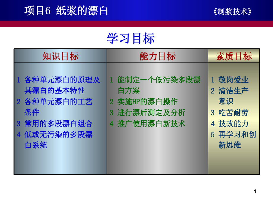 制浆工艺及设备教案课件_第1页