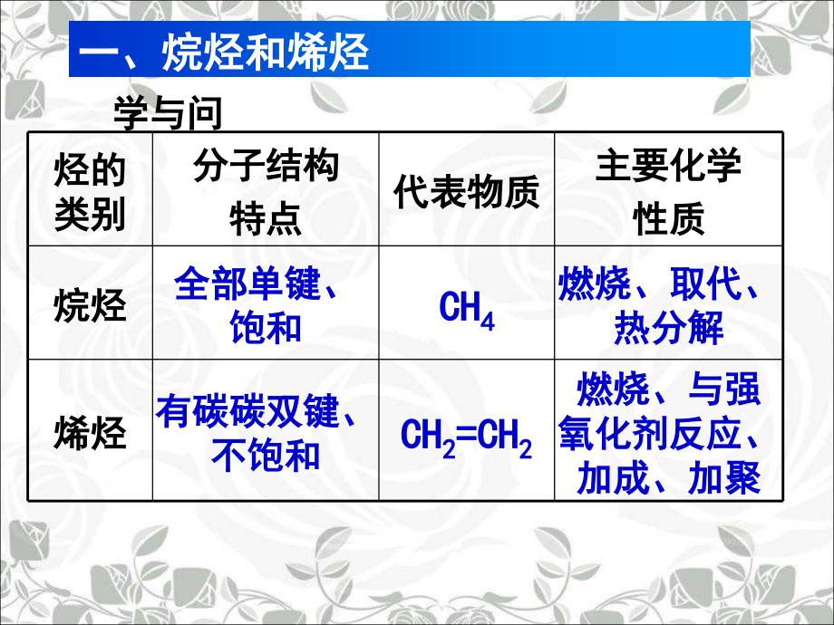 烷烃和烯烃2-人教版高中化学选修5有机化学基础全套ppt课件_第1页