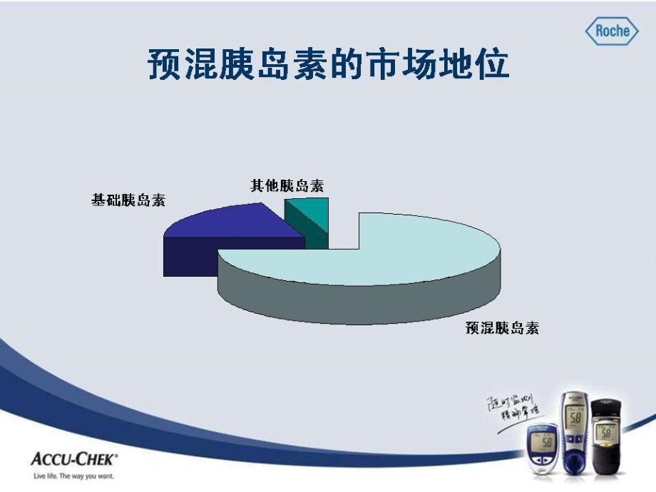 预混胰岛素使用童南伟课件_第1页