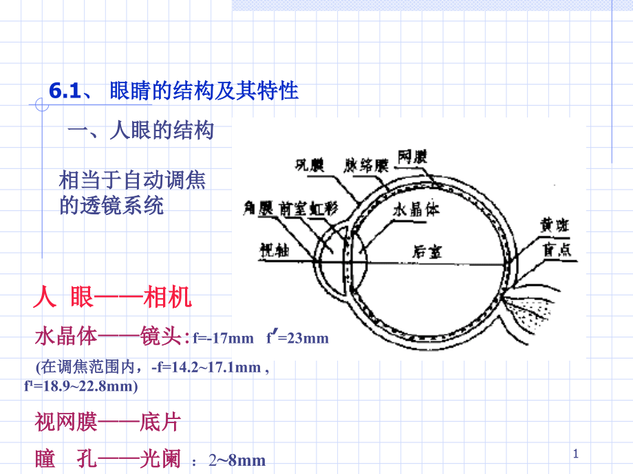 第六章目视光学系统课件_第1页