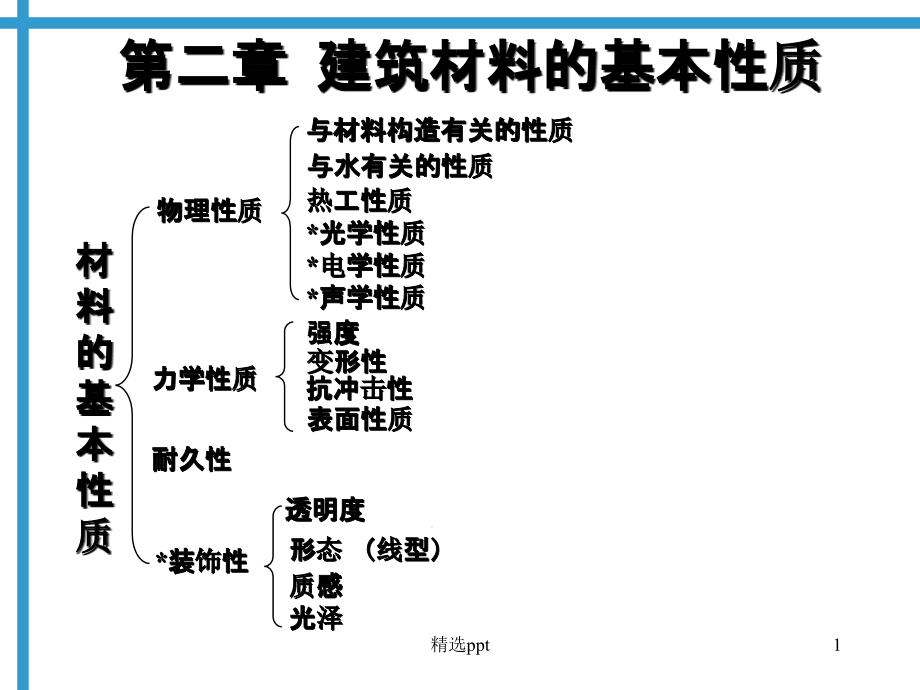 建筑材料的基本性质课件_第1页