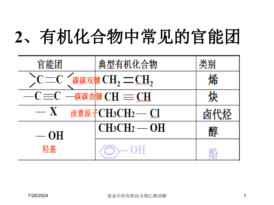 食品中的有机化合物乙醇讲解培训课件_第1页