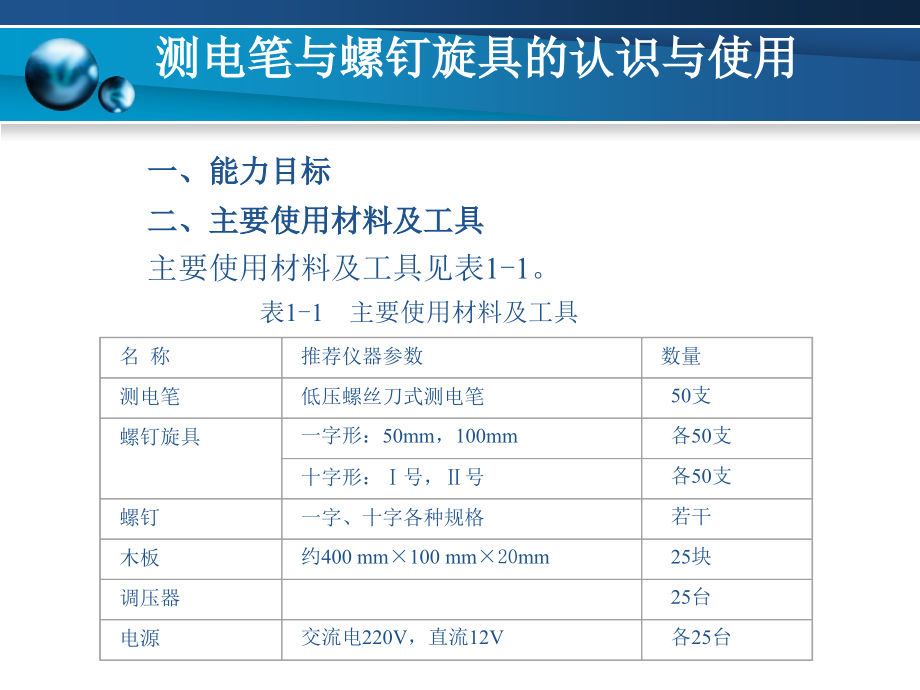 項(xiàng)目01測(cè)電筆與螺釘旋具的認(rèn)識(shí)與使用_第1頁