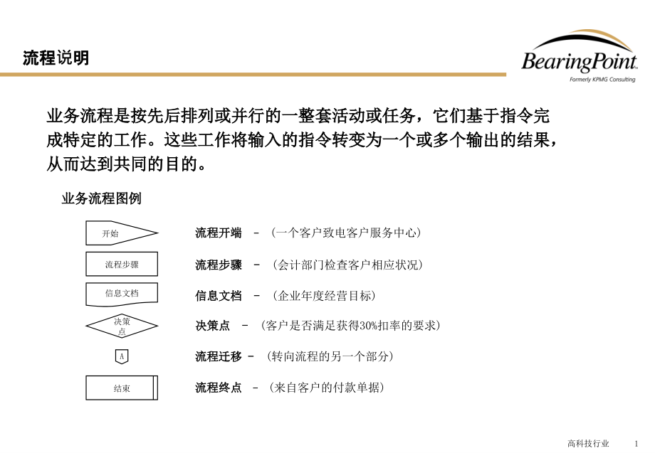 软件开发和系统实施课件_第1页