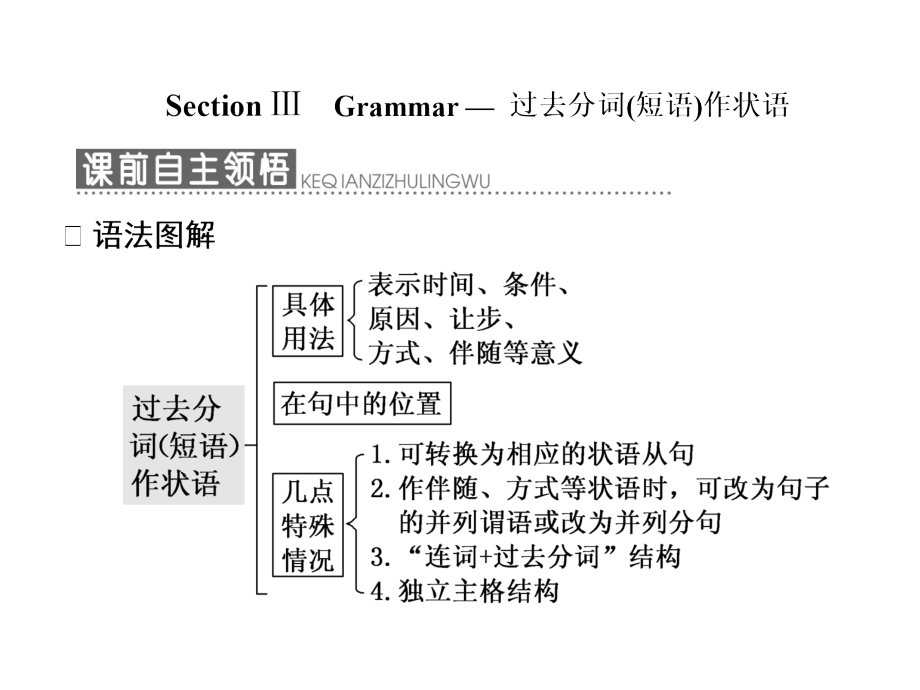 高中英语unit4pygmalionsectiongrammar过去分词（短语）作状语ppt课件新人教选修_第1页