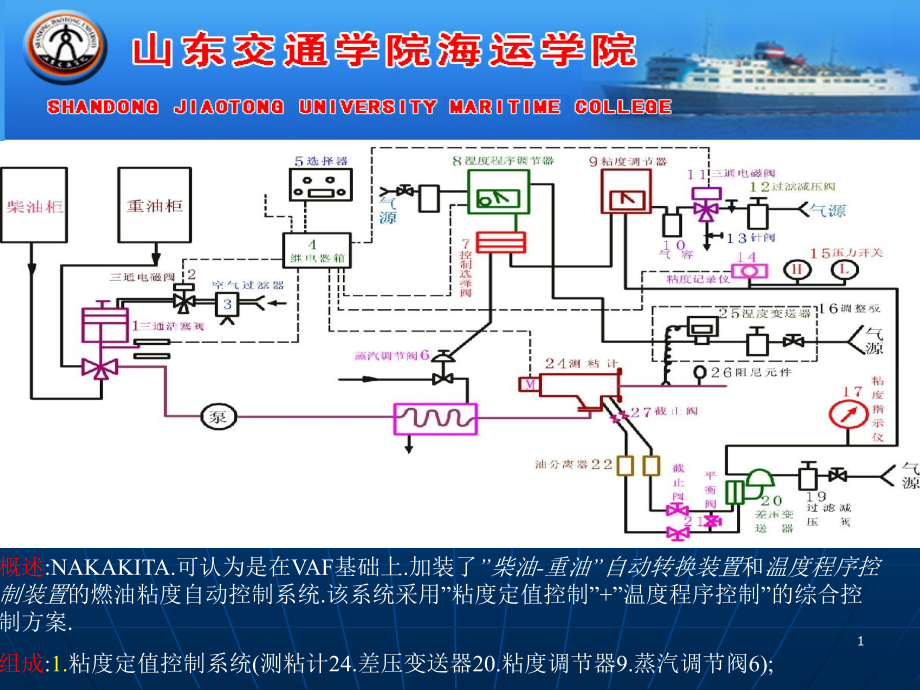 第七章燃油粘度自动控制系统课件_第1页