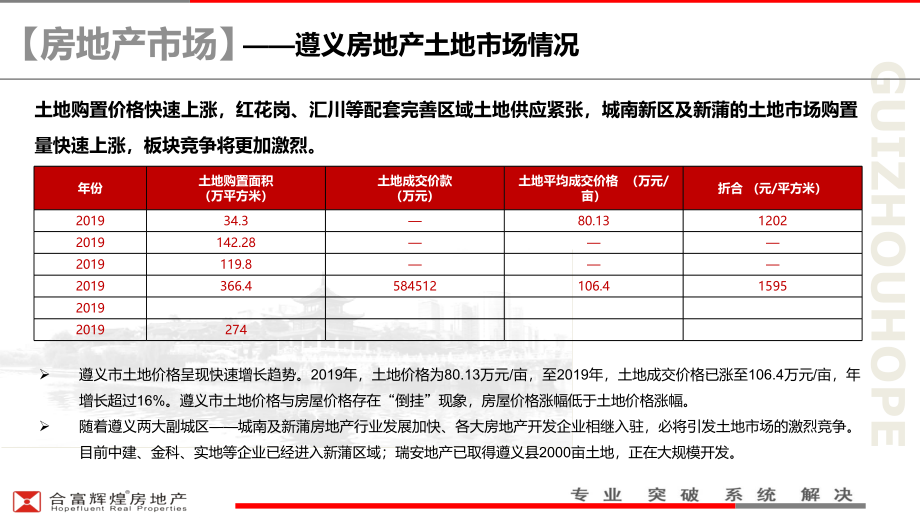 遵义别墅市调课件_第1页