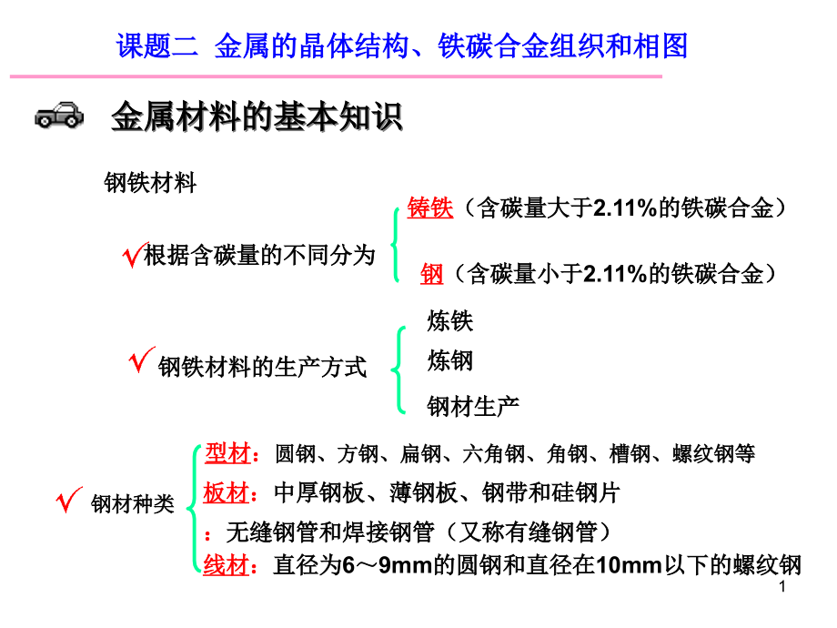 金属的晶体结构铁碳合金组织和相图课件_第1页